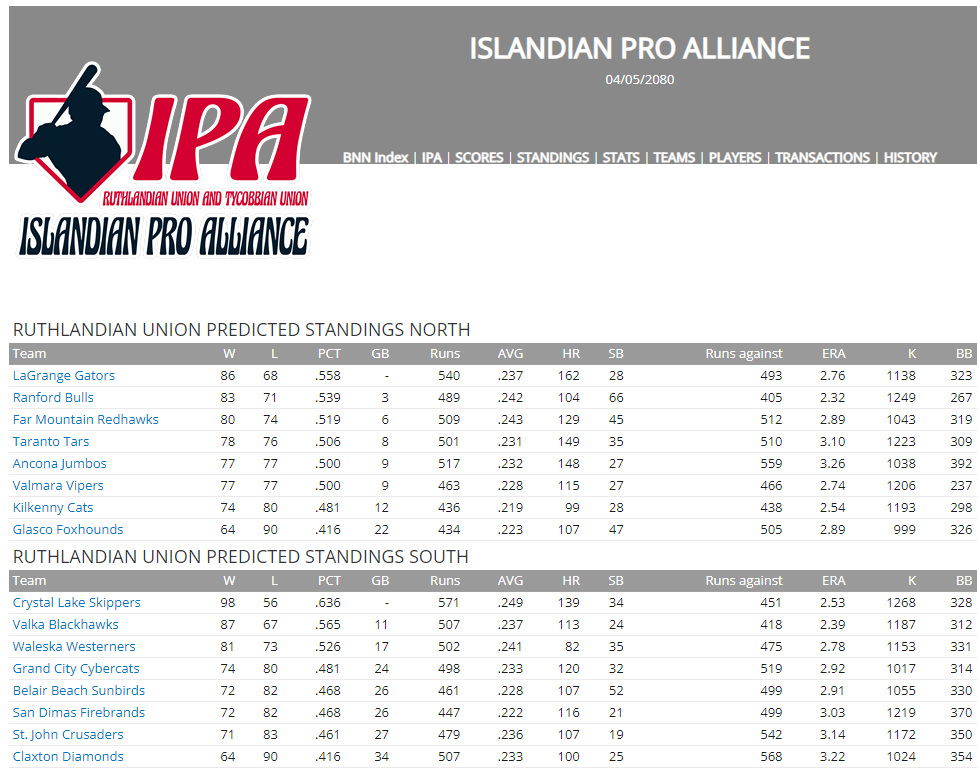 Name:  RU PRESEASON PREDICTIONS NORTH-SOUTH.png
Views: 14
Size:  134.0 KB