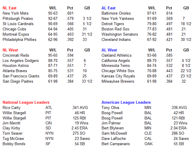 Name:  MLB Standings.PNG
Views: 422
Size:  36.8 KB
