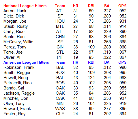 Name:  MLB Hitters.PNG
Views: 391
Size:  25.2 KB