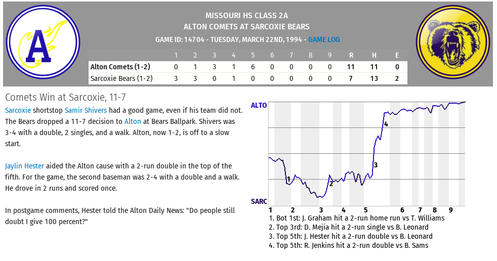 Name:  Game 3 Alton vs Sarcoxie.png
Views: 658
Size:  111.9 KB