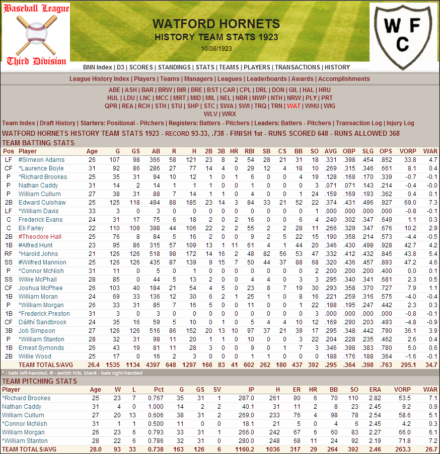 Name:  1923 D3 Watford Stats.png
Views: 359
Size:  289.1 KB