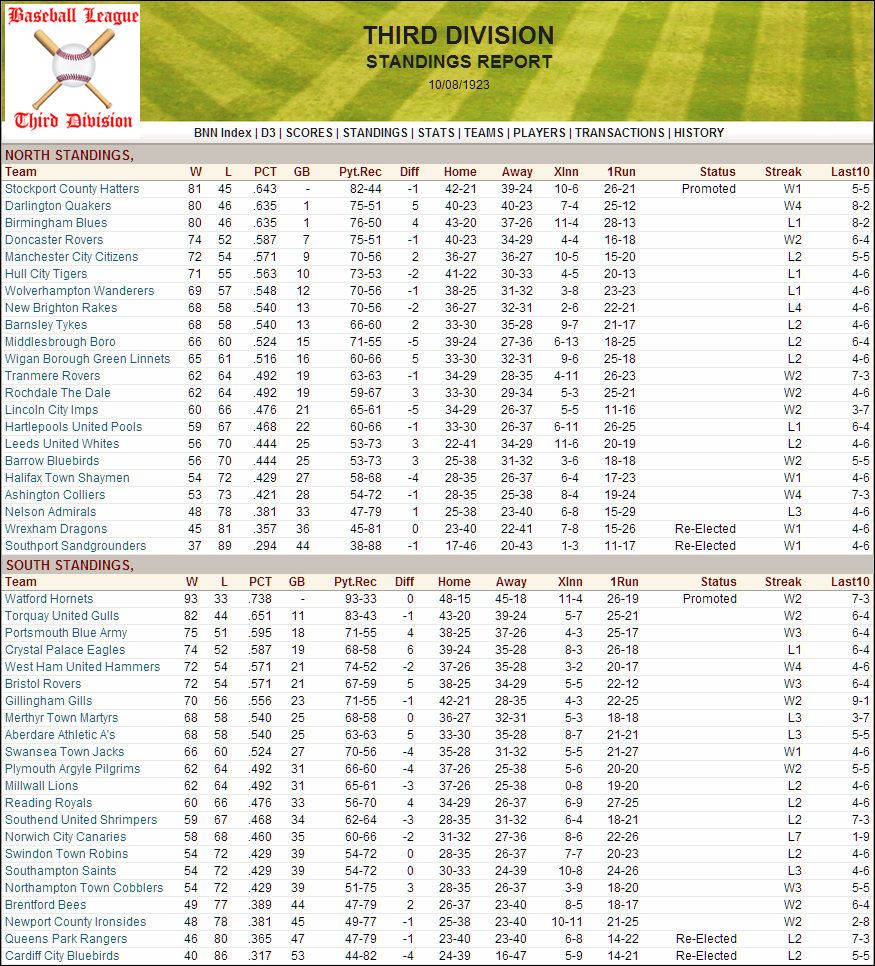 Name:  1923 D3 Table.png
Views: 250
Size:  311.8 KB