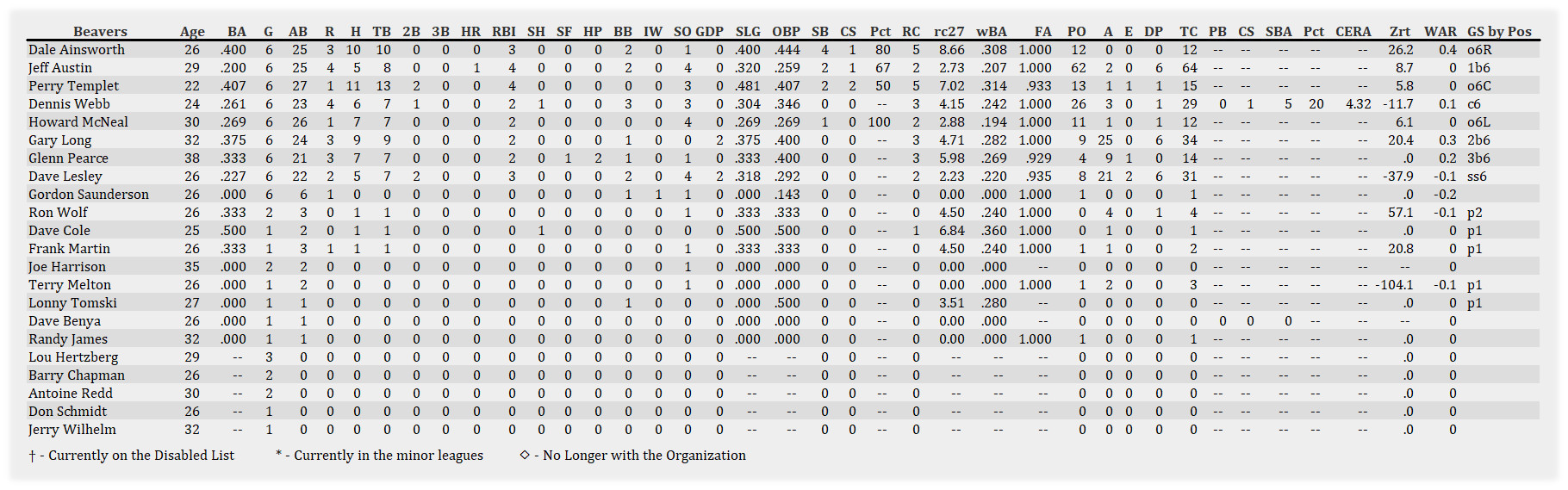 Name:  Portland Batting 040901.jpg
Views: 228
Size:  403.3 KB