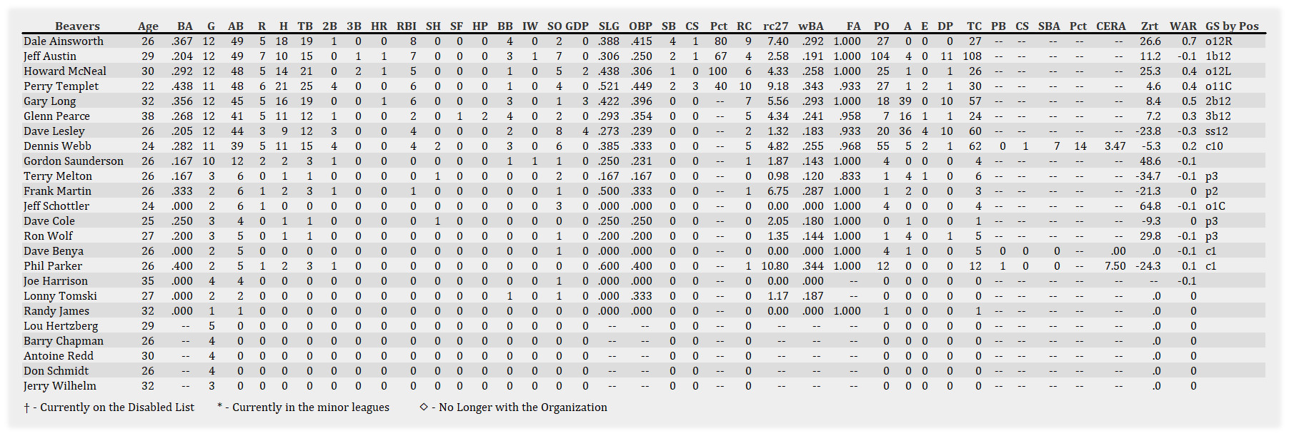 Name:  Portland Batting 041601.jpg
Views: 198
Size:  447.0 KB