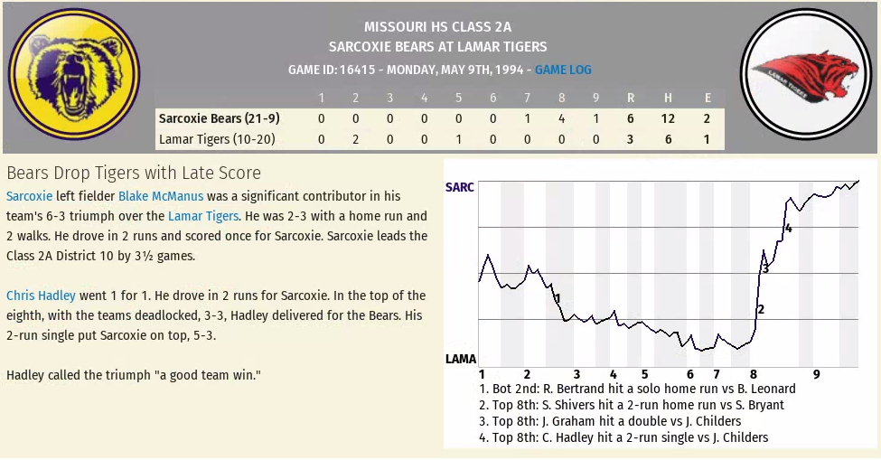 Name:  Game 30 Sarcoxie at Lamar.png
Views: 163
Size:  309.7 KB