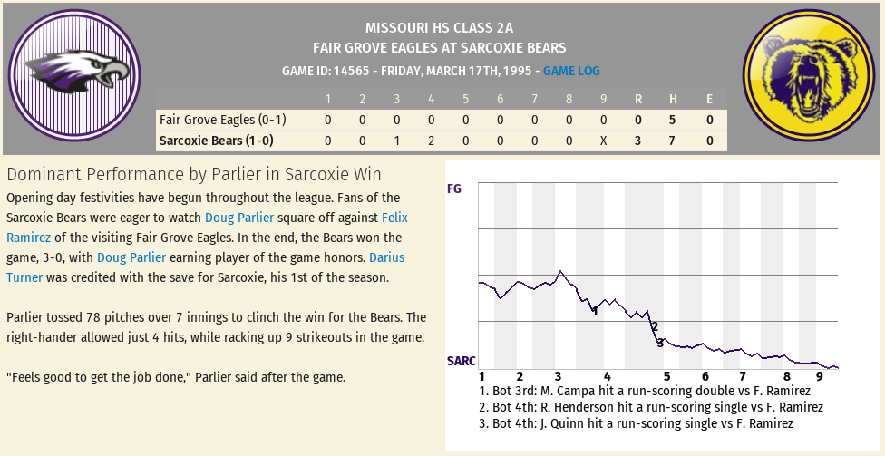 Name:  Game 1 Fair Grove vs Sarcoxie.png
Views: 89
Size:  119.7 KB