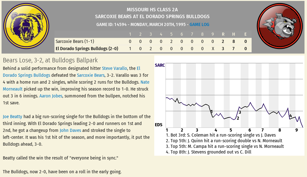 Name:  Game 2 Sarcoxie at El Dorado Springs.png
Views: 91
Size:  144.4 KB