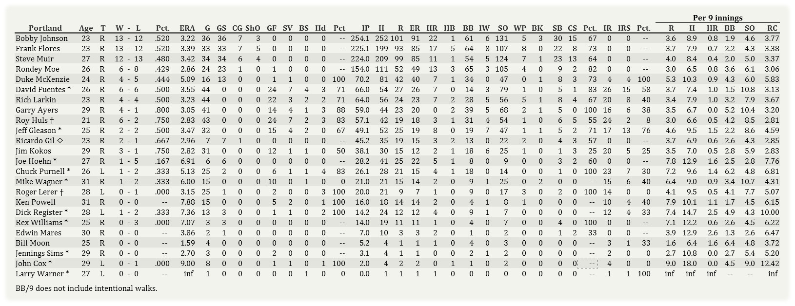 Name:  Portland Pitching 2002 Final.jpg
Views: 86
Size:  286.7 KB