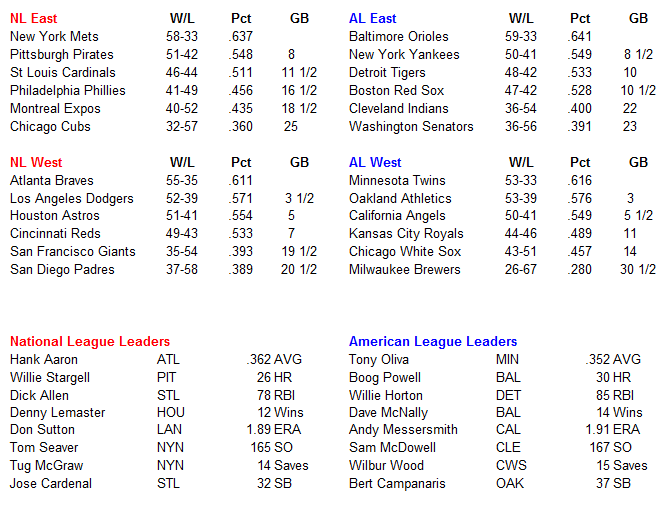 Name:  MLB Standings.PNG
Views: 1091
Size:  36.7 KB