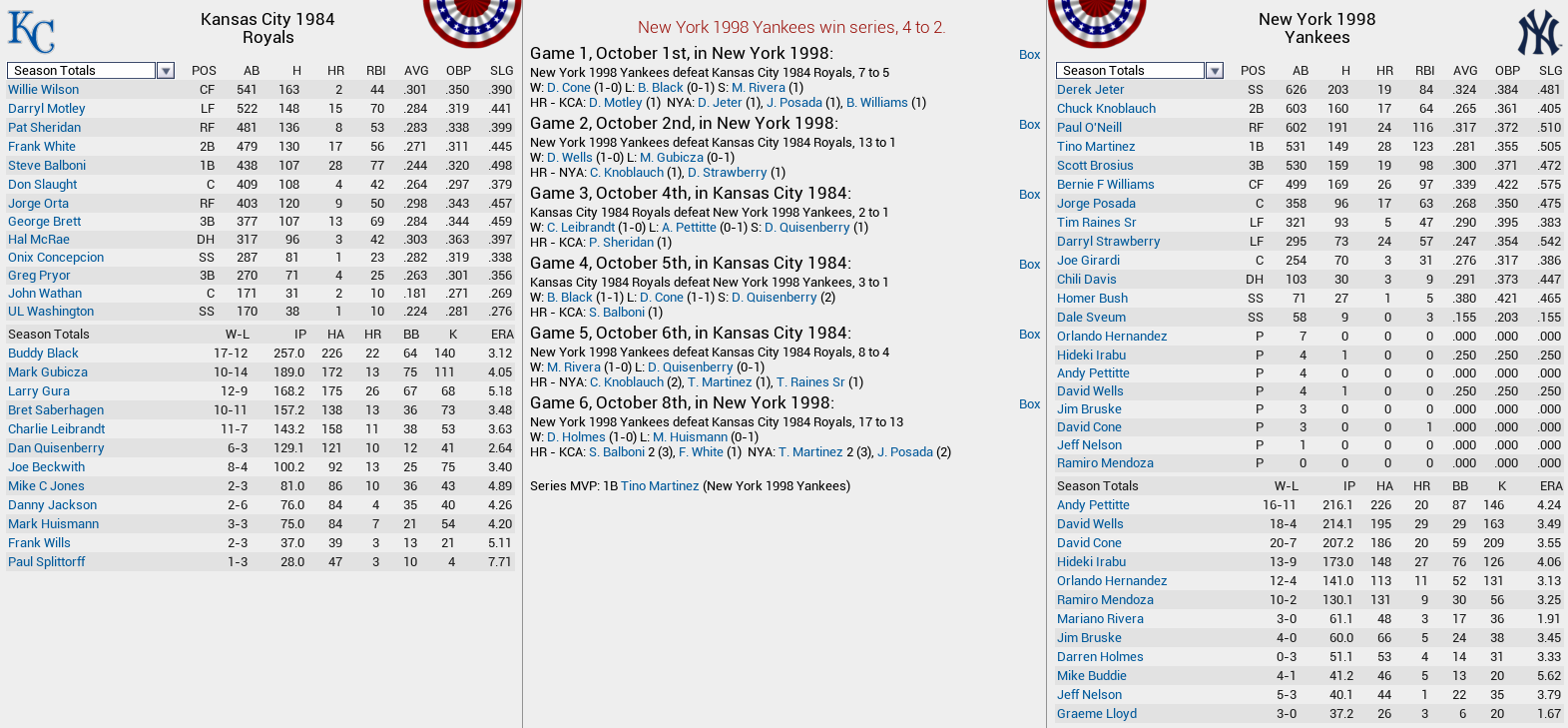 Name:  3-1984 Royals v 1998 Yankees.png
Views: 671
Size:  251.9 KB