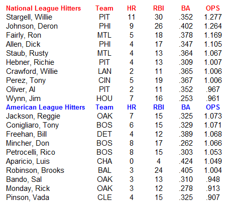 Name:  MLB Hitters.PNG
Views: 922
Size:  24.9 KB