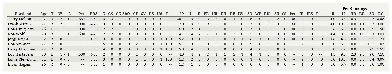 Name:  Portland Pitching 041502.jpg
Views: 102
Size:  123.8 KB