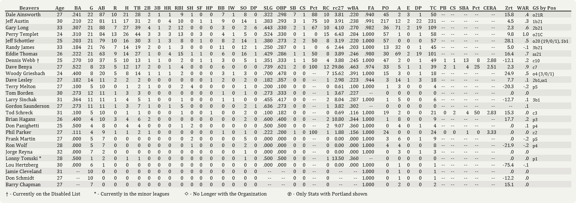 Name:  Portland Batting 042902.jpg
Views: 152
Size:  322.3 KB