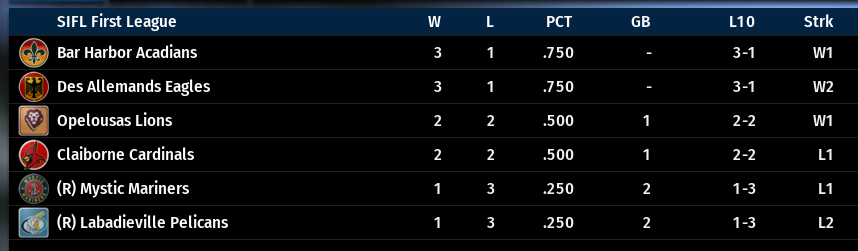 Name:  SIL FIRST LEAGUE STANDINGS.png
Views: 164
Size:  47.2 KB