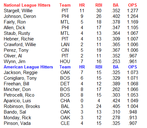Name:  MLB Hitters.PNG
Views: 940
Size:  24.9 KB
