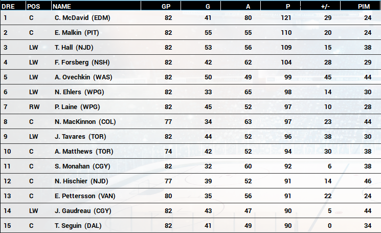 Name:  2020-21 Final Scoring Race.PNG
Views: 1229
Size:  303.0 KB