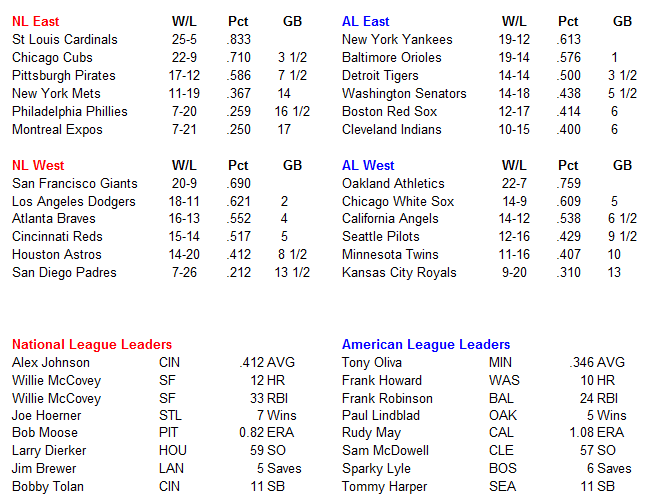 Name:  MLB Standings.PNG
Views: 1310
Size:  35.8 KB