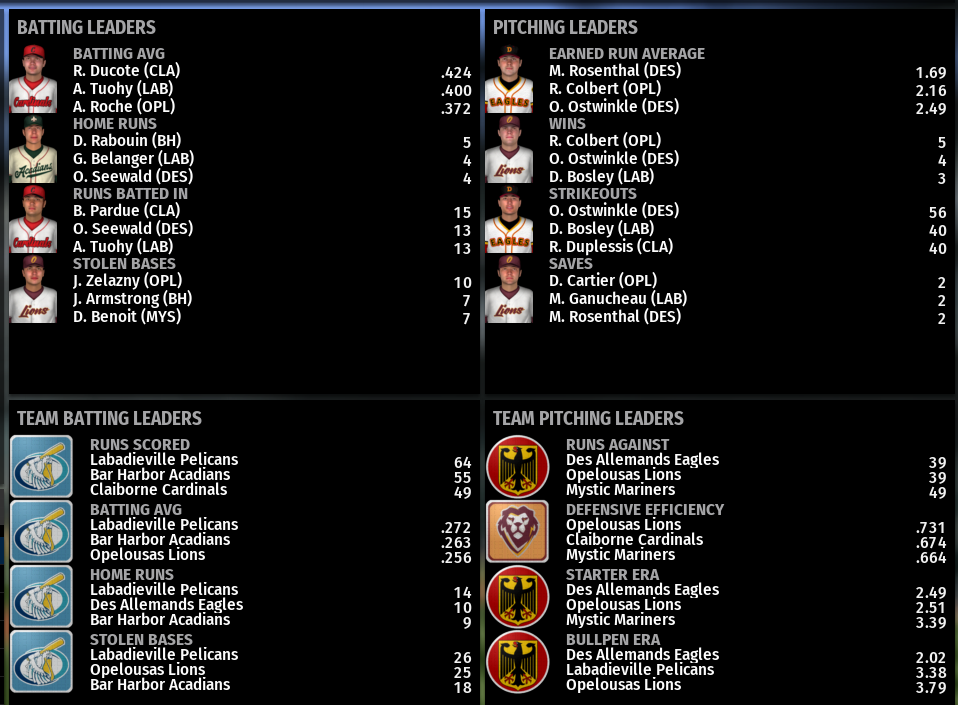 Name:  SIL FIRST LEAGUE LEADERBOARDS.png
Views: 281
Size:  250.8 KB