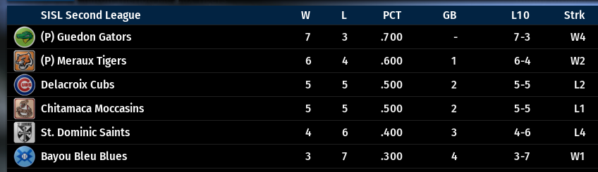 Name:  SIL SECOND LEAGUE STANDINGS.png
Views: 275
Size:  48.0 KB