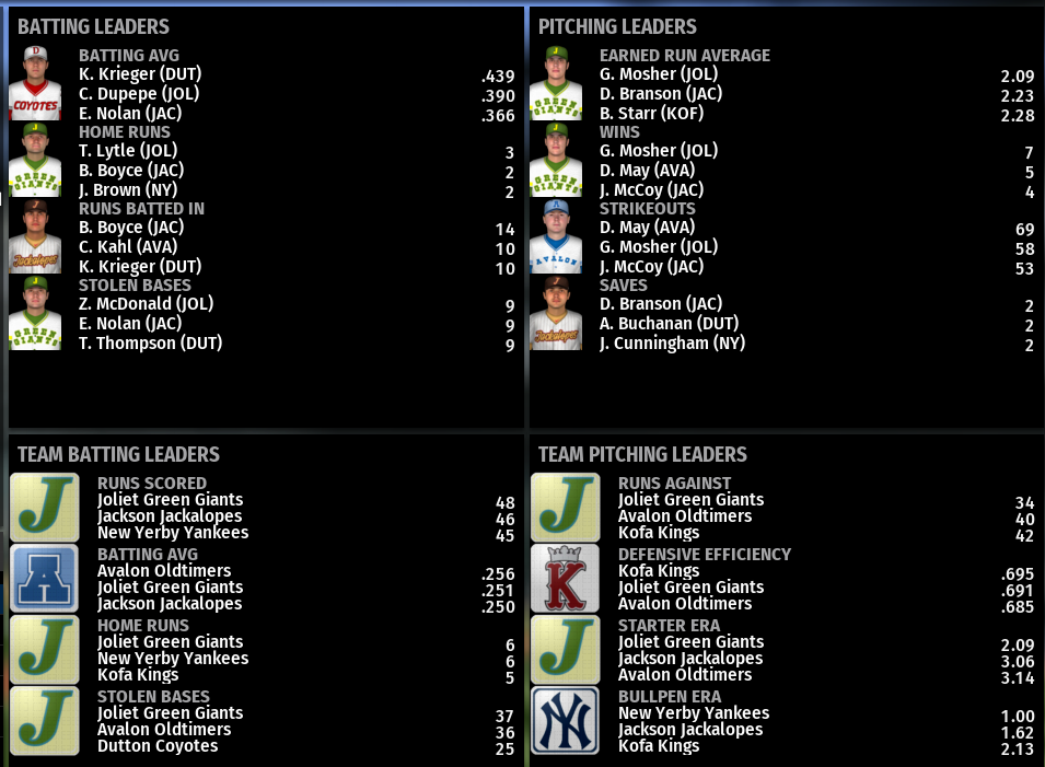 Name:  NIRL FIRST DIVISION LEADERBOARDS.png
Views: 275
Size:  216.4 KB