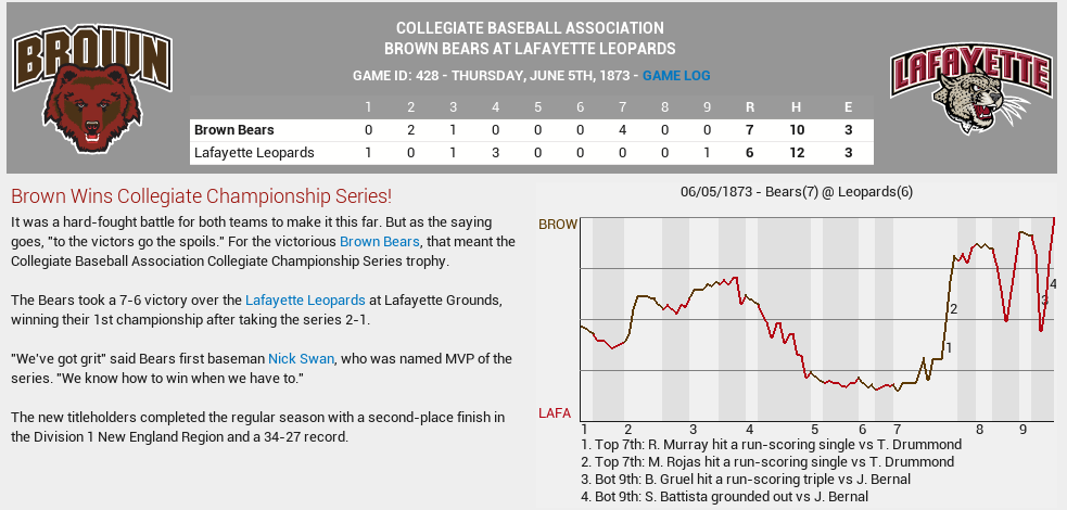 Name:  06051873 Brown vs. Lafayette Game 3.png
Views: 740
Size:  87.1 KB