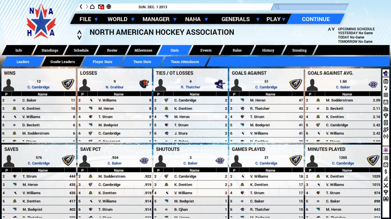 Name:  Mid Season Goalies.jpg
Views: 914
Size:  192.3 KB