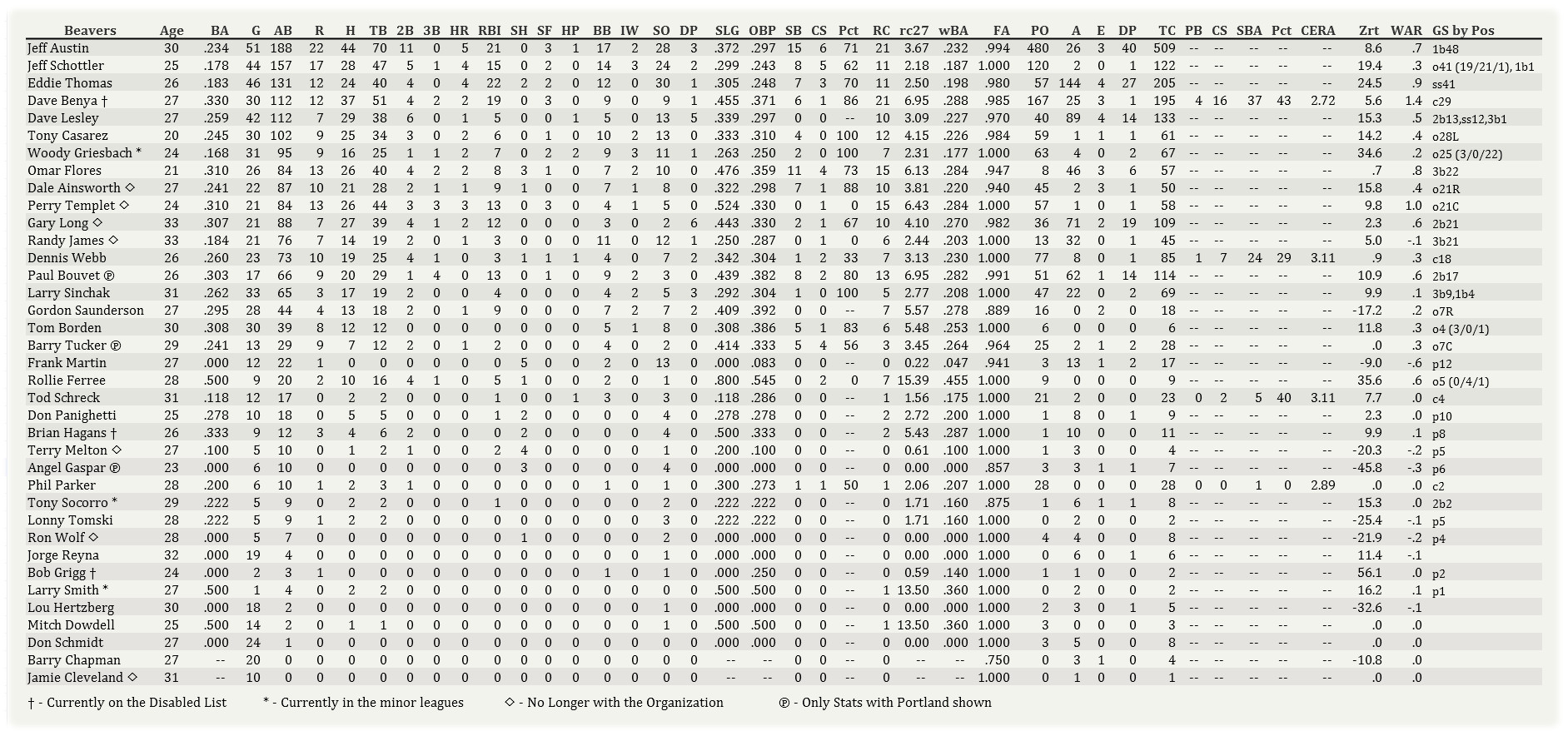 Name:  Portland Batting 060302.jpg
Views: 97
Size:  459.9 KB