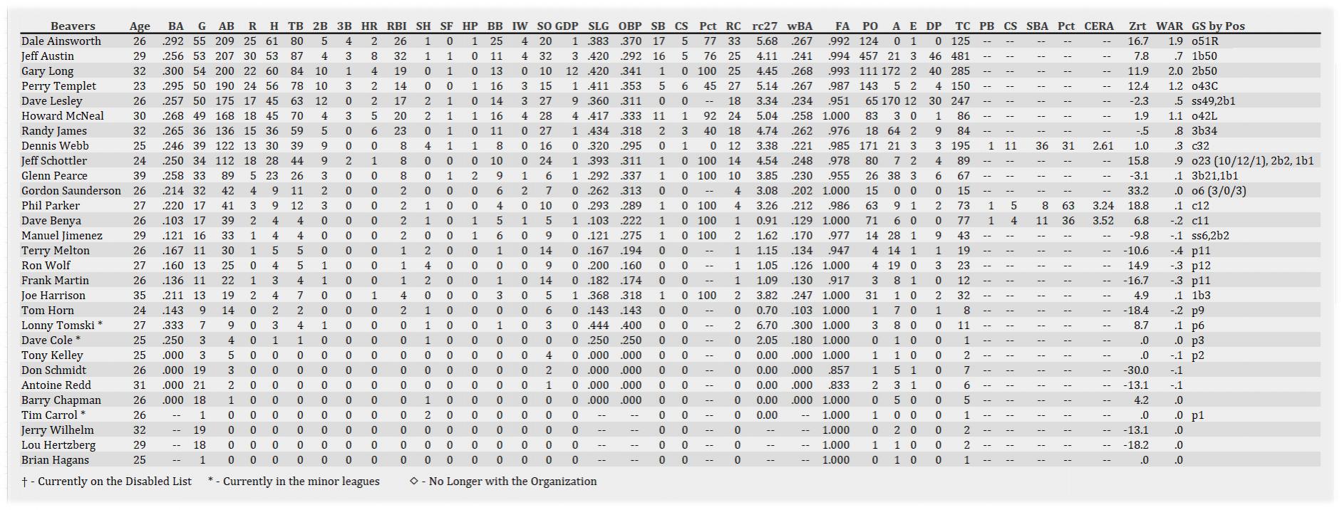 Name:  Portland Batting 060401.jpg
Views: 117
Size:  252.0 KB