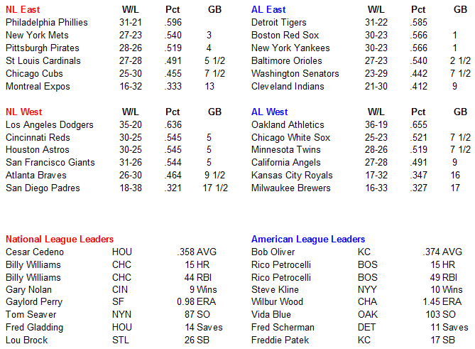 Name:  MLB Standings.PNG
Views: 967
Size:  36.0 KB