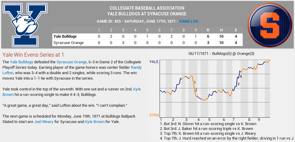 Name:  06171871 Yale vs Syracuse Gm 2.png
Views: 714
Size:  101.9 KB