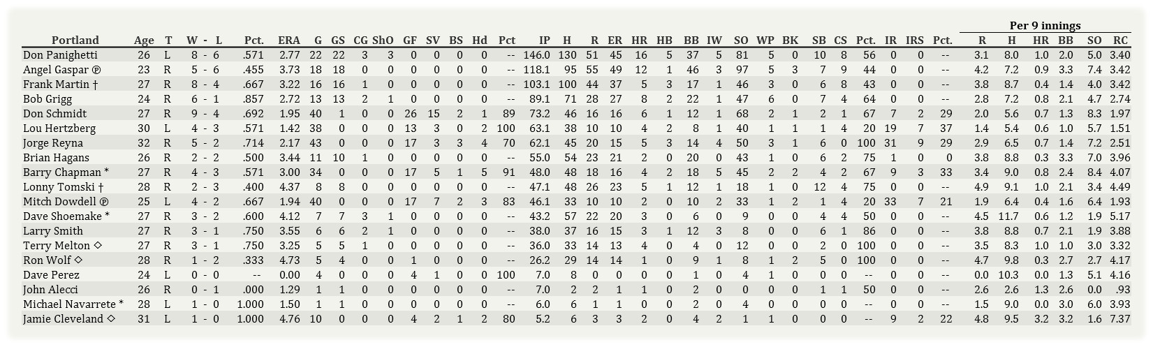 Name:  Portland Pitching 080502.jpg
Views: 89
Size:  233.8 KB