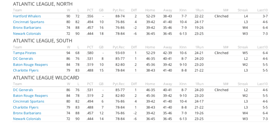 Name:  Atlantic League Standings.png
Views: 960
Size:  105.4 KB