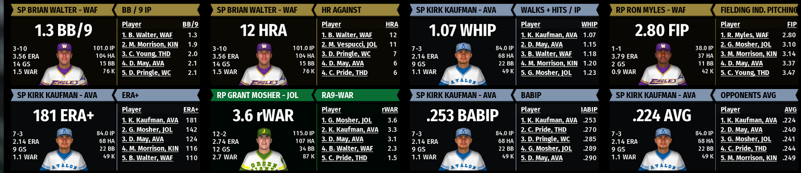 Name:  NIRL SECOND DIVISION PITCHING STATS 2.png
Views: 306
Size:  406.4 KB