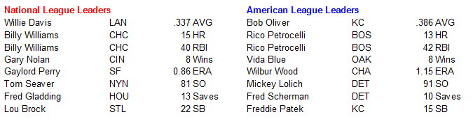 Name:  MLB Leaders.PNG
Views: 431
Size:  13.0 KB