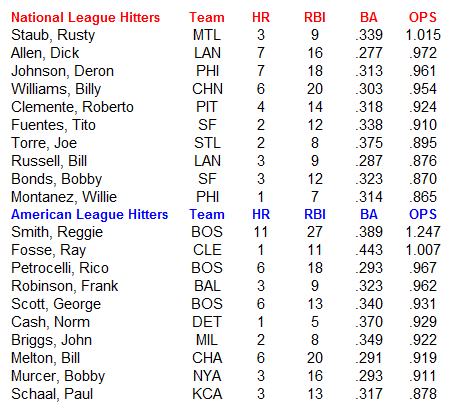 Name:  MLB Hitters.PNG
Views: 612
Size:  24.0 KB