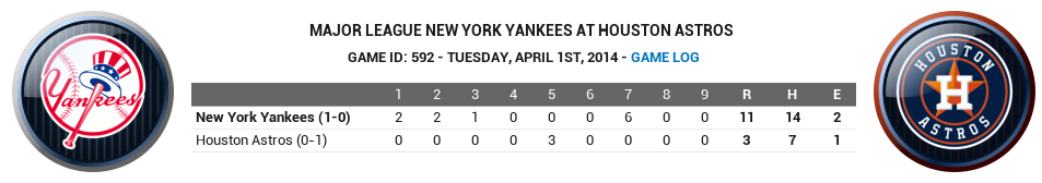 Name:  2014 Yankees Game 2.png
Views: 1548
Size:  77.7 KB