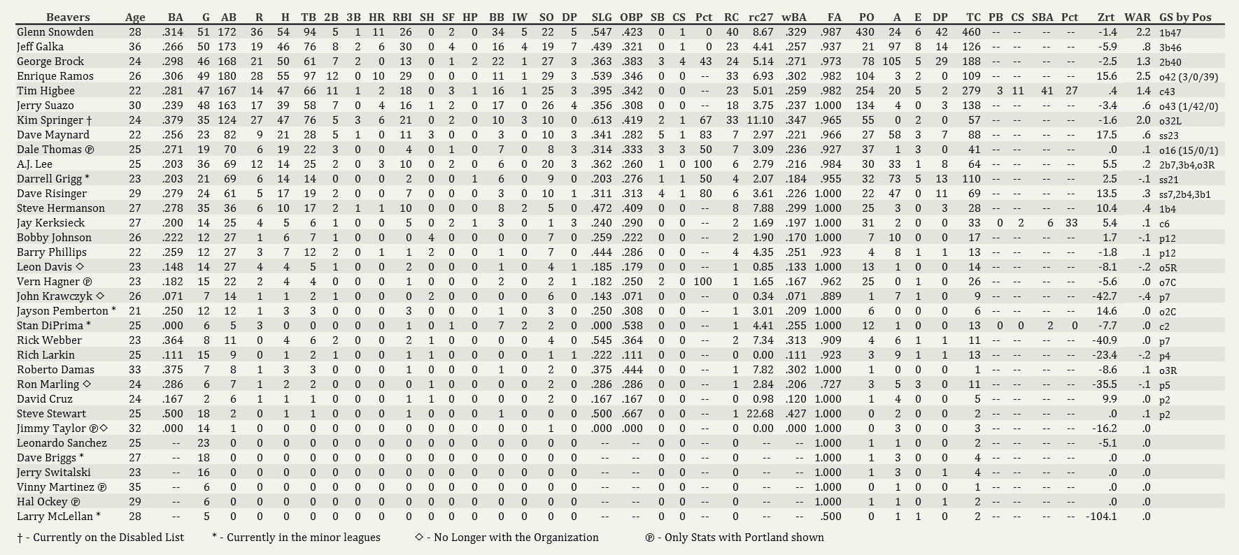 Name:  Portland HItting 060105.jpg
Views: 242
Size:  394.5 KB