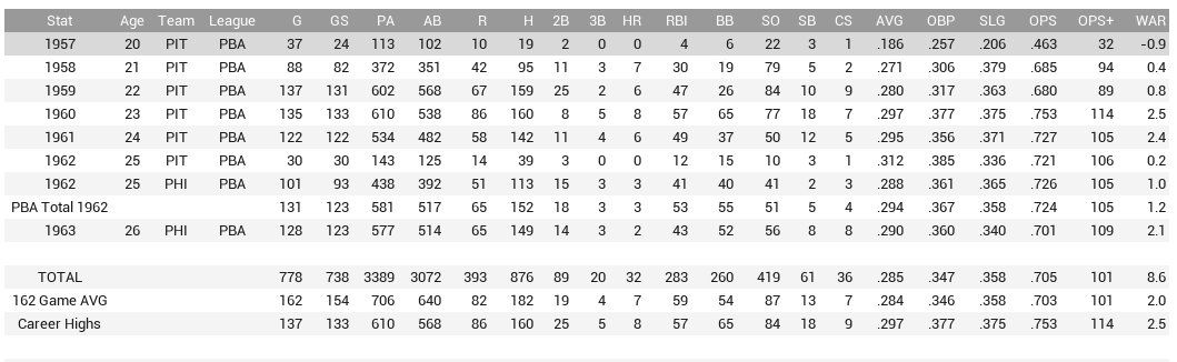 Name:  ron pettengill stats.png
Views: 206
Size:  47.1 KB