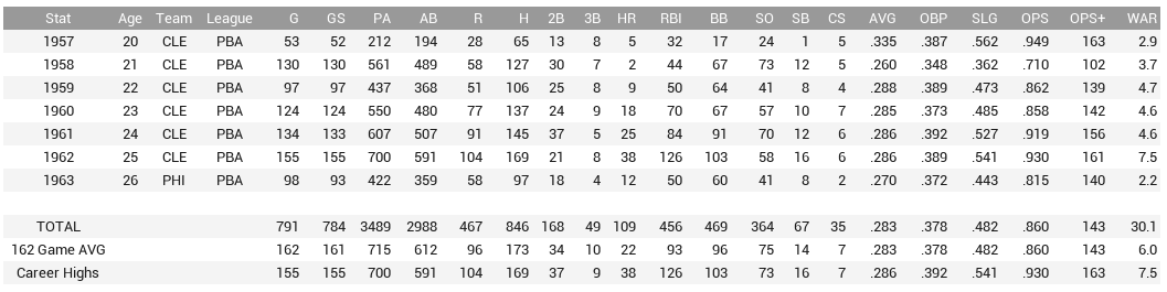 Name:  sammy sheffield stats.png
Views: 195
Size:  42.0 KB