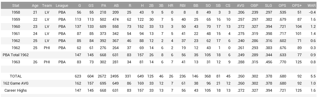 Name:  eddie vizcaino stats.png
Views: 186
Size:  45.3 KB