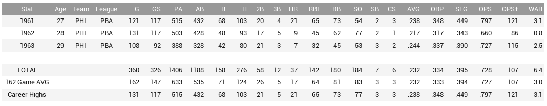 Name:  zachary evans stats.png
Views: 161
Size:  27.7 KB