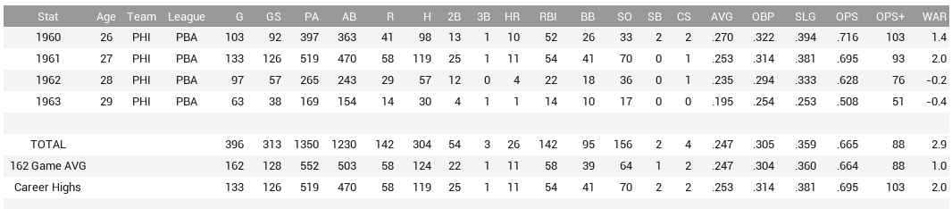 Name:  lou isley stats.png
Views: 149
Size:  30.6 KB