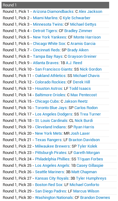 Name:  2014 First Year Player Draft.PNG
Views: 3538
Size:  51.4 KB