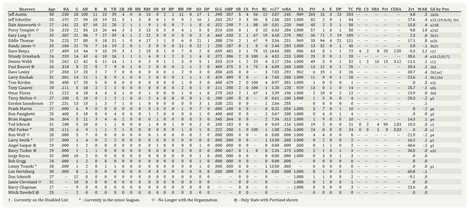 Name:  Portland Batting 050602.jpg
Views: 71
Size:  419.8 KB