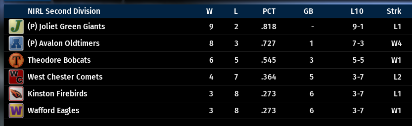 Name:  NIRL SECOND DIVISION STANDINGS.png
Views: 93
Size:  48.0 KB