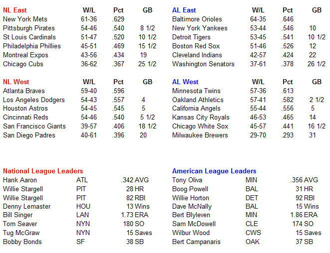 Name:  MLB Standings.PNG
Views: 986
Size:  36.4 KB