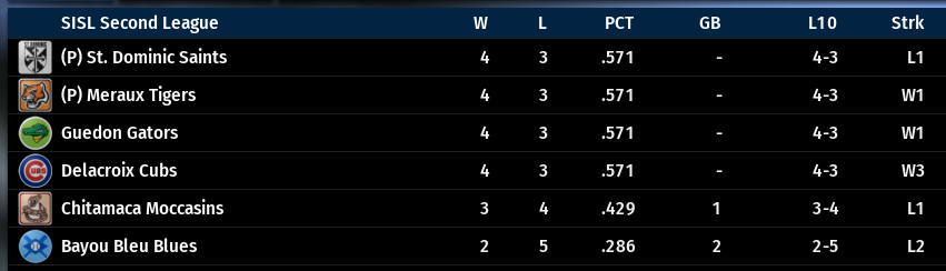 Name:  SIL SECOND LEAGUE STANDINGS.png
Views: 189
Size:  45.3 KB