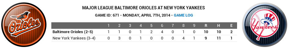 Name:  2014 Yankees Game 7.png
Views: 1480
Size:  80.4 KB