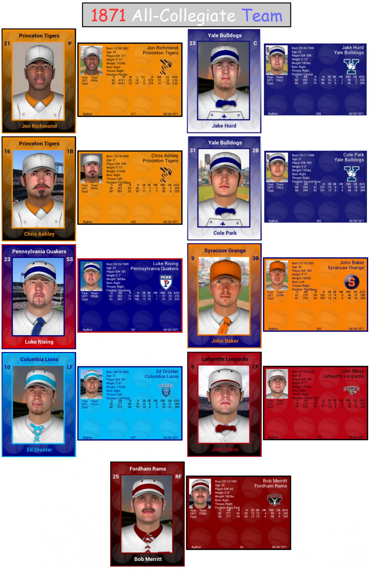 Name:  1871 All-Collegiate Team.jpg
Views: 878
Size:  282.2 KB