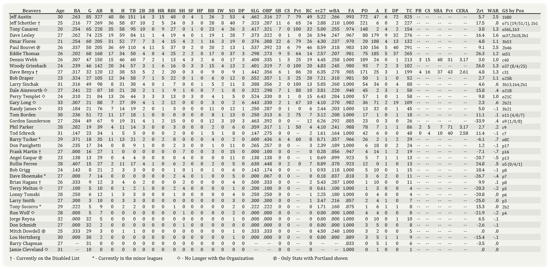 Name:  Portland Batting 070802.jpg
Views: 62
Size:  487.8 KB